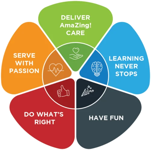 ALLPARTNERS-ValuesImage